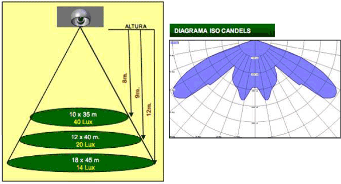 Diagrama